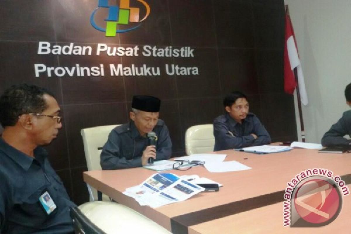 Indeks Pembangunan Manusia Malut 2016 Mengalami Kemajuan