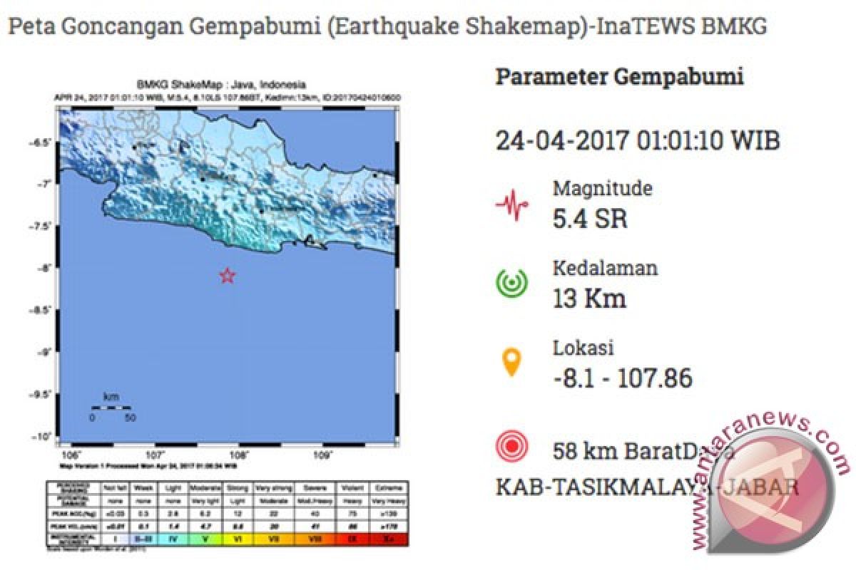 BPBD laporkan kerusakan akibat gempa Tasikmalaya