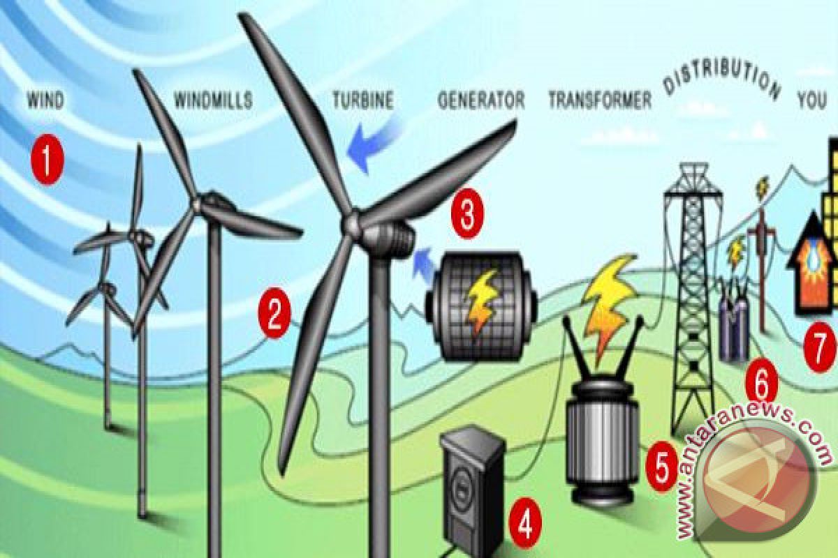 Kementerian ESDM: Ada 16 Titik Potensi PLTB