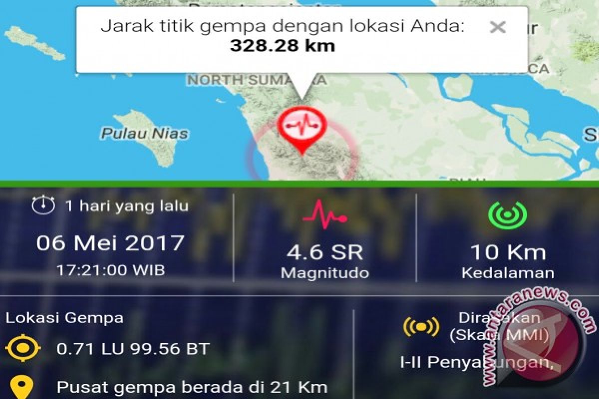 Bmkg Minta Masyarakat Sumut Waspadai Gempa 