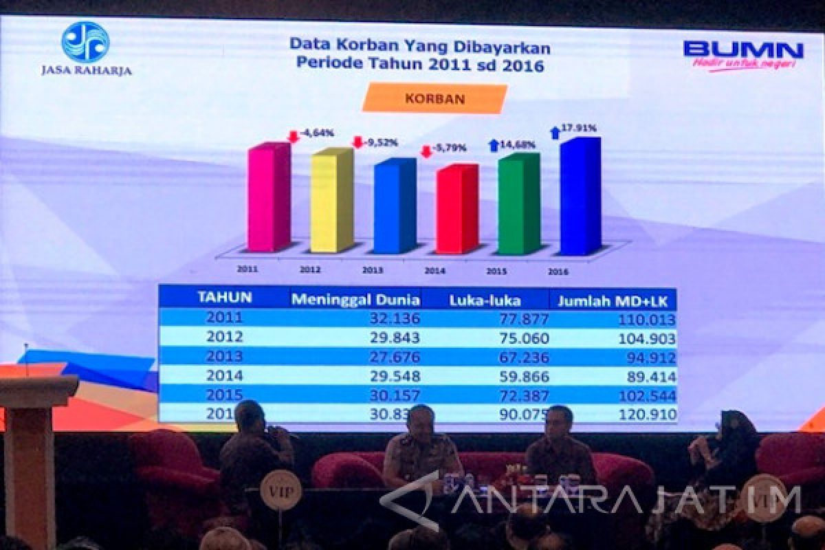 Jasa Raharja Jatim Sosialisasi Kenaikan Santunan (Video)