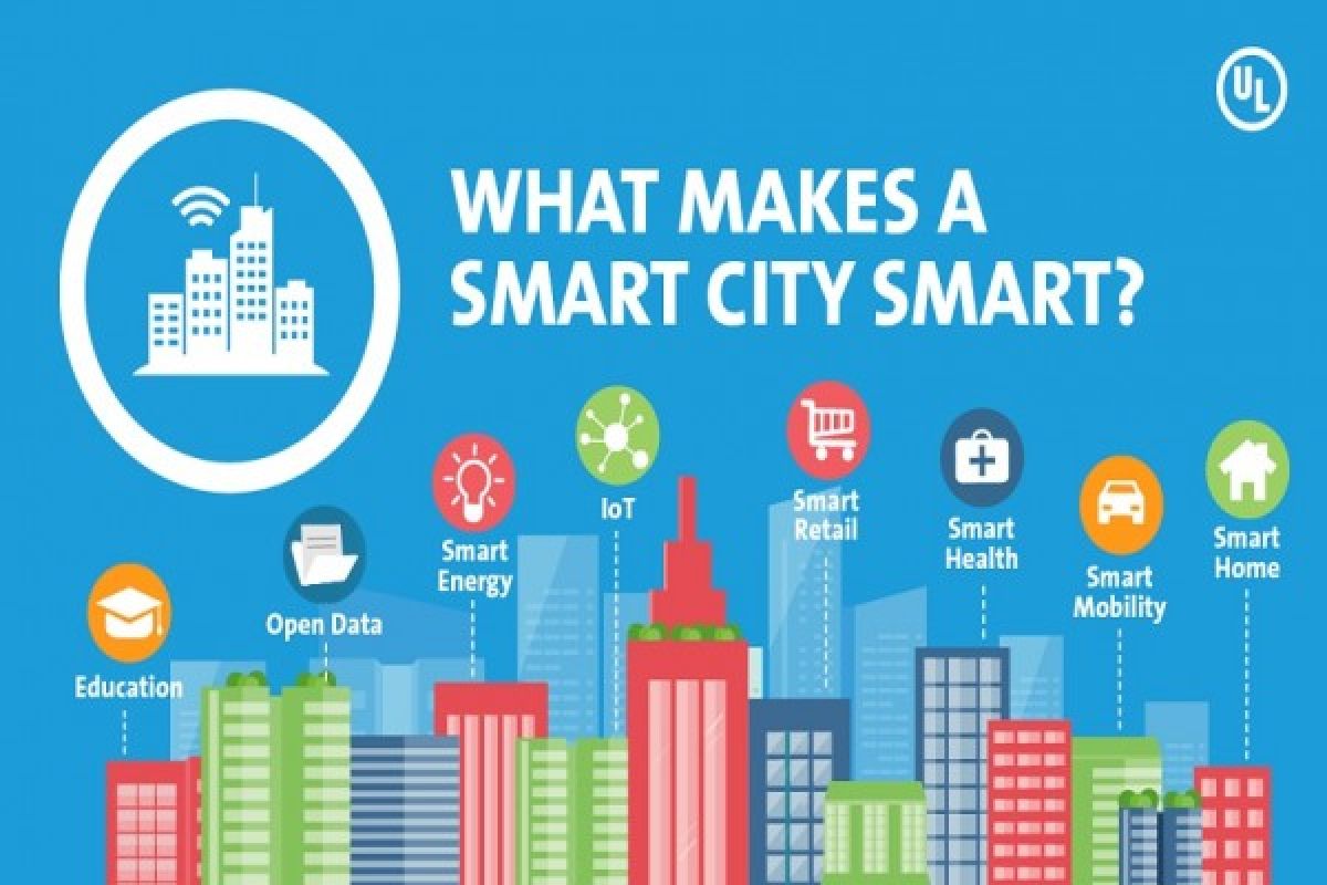 Teknologi & data kunci utama wujudkan ekosistem "smart city"