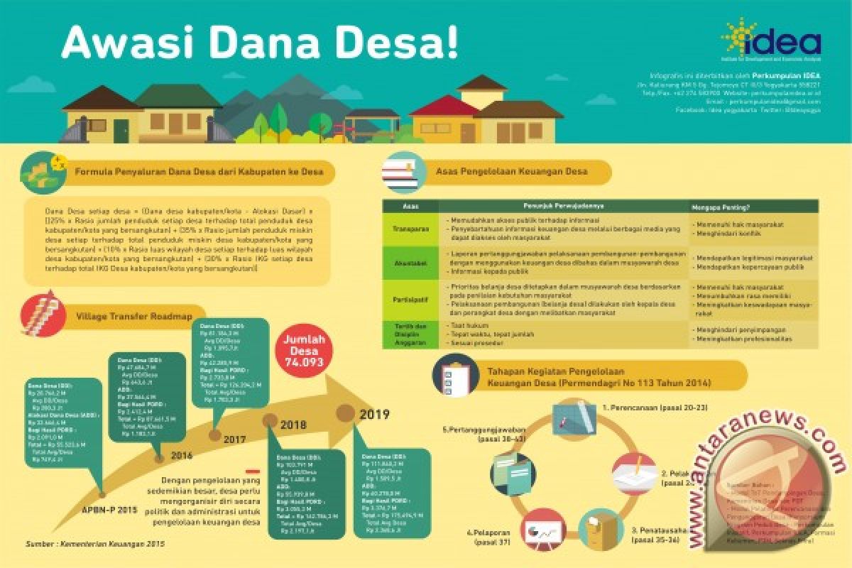 Dana Desa Harus Sinkron dengan Program Prioritas