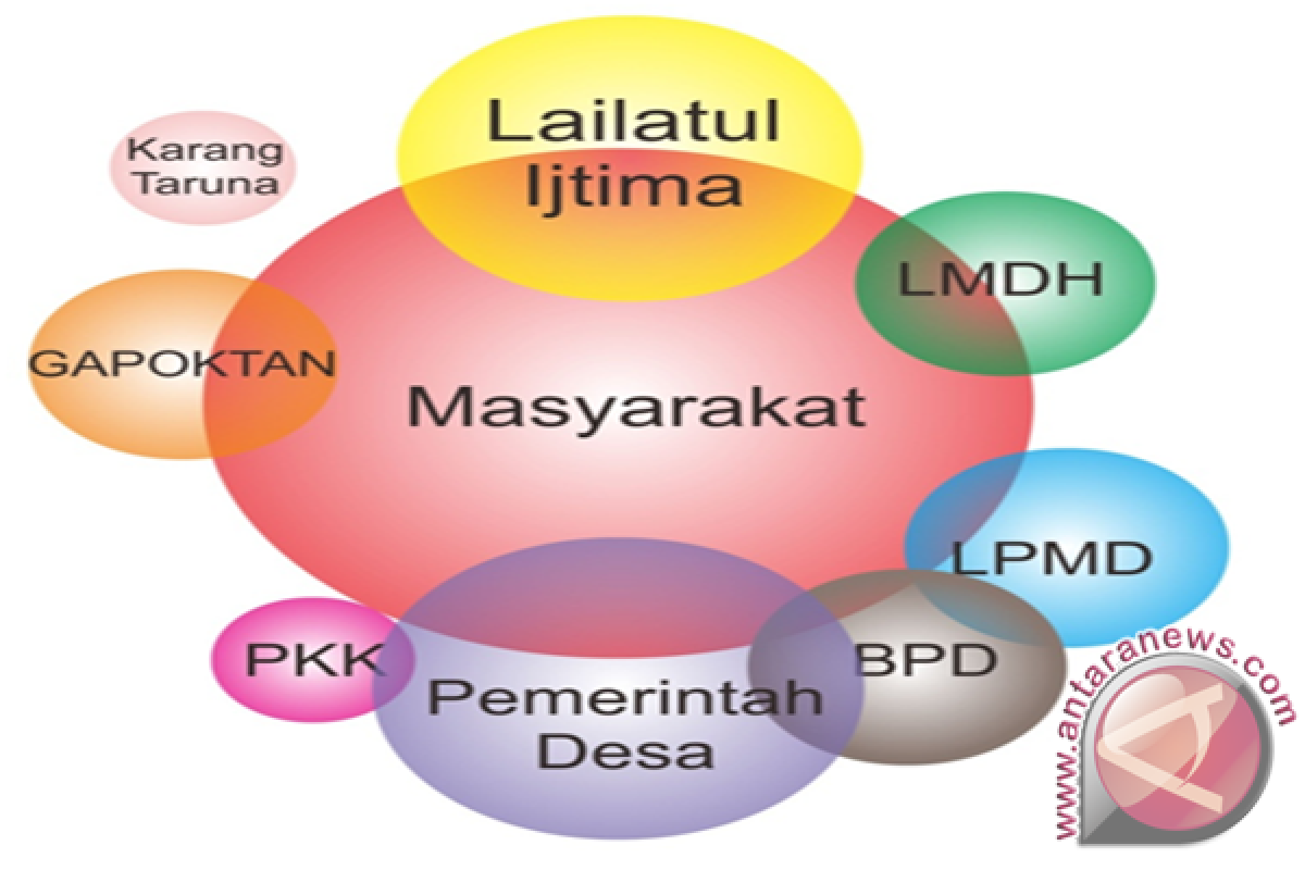 Kemendagri Harapkan Penguatan Kelembagaan Desa