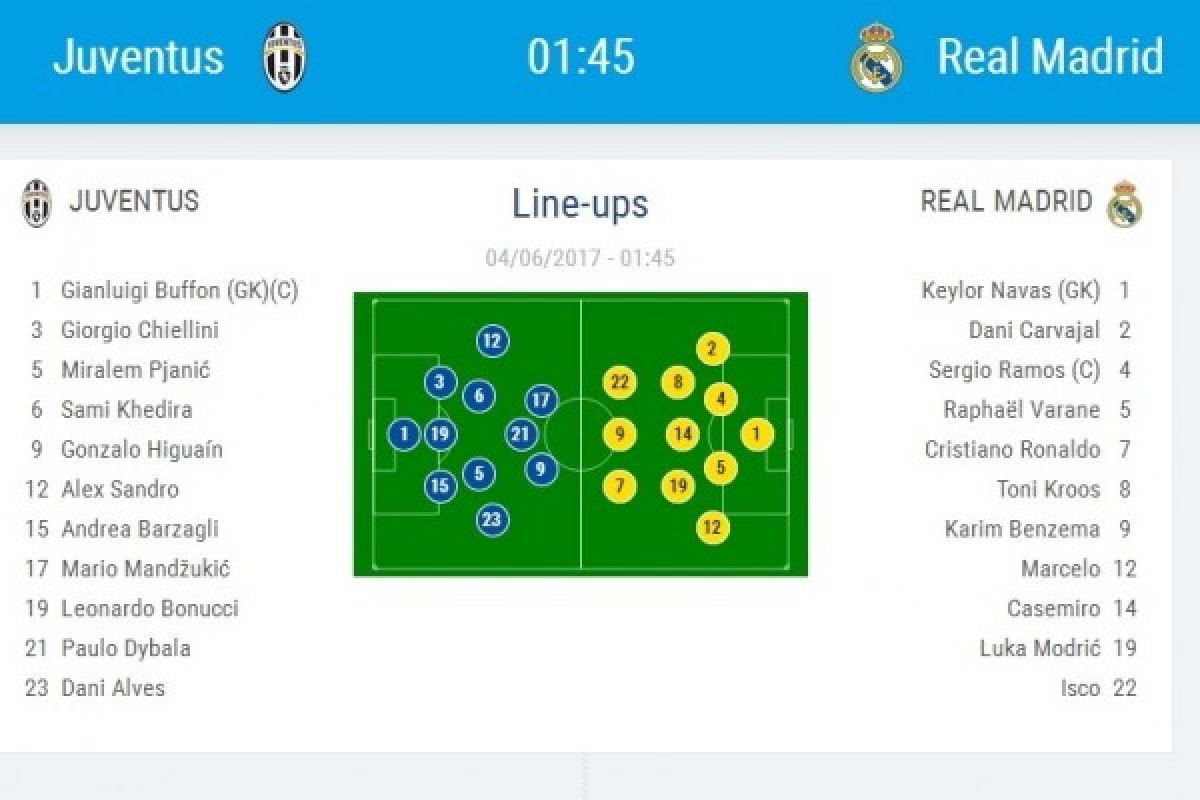 Susunan pemain Juventus vs Real Madrid, Bale cadangan