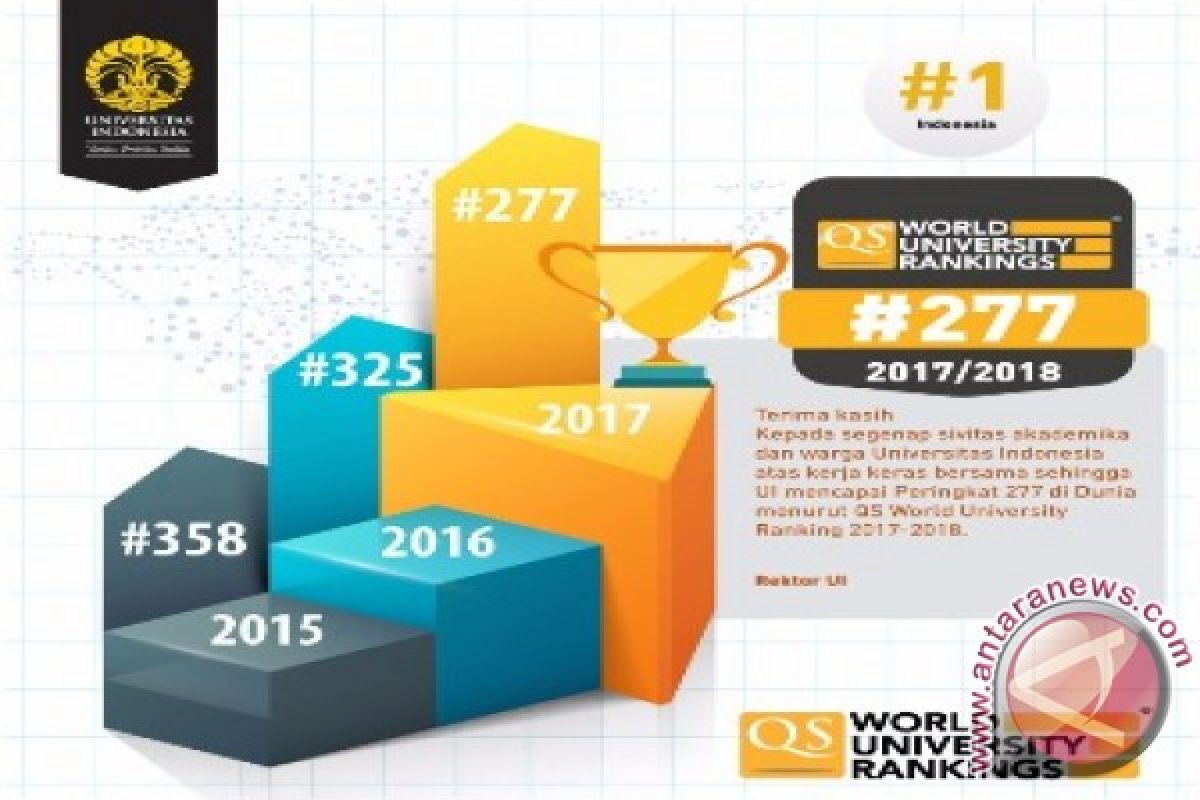 University Of Indonesia Tops Webometrics Ranking 