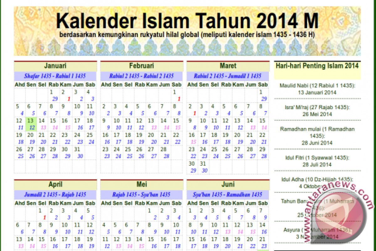 Indonesia Didesak Adopsi Kalender Islam Global