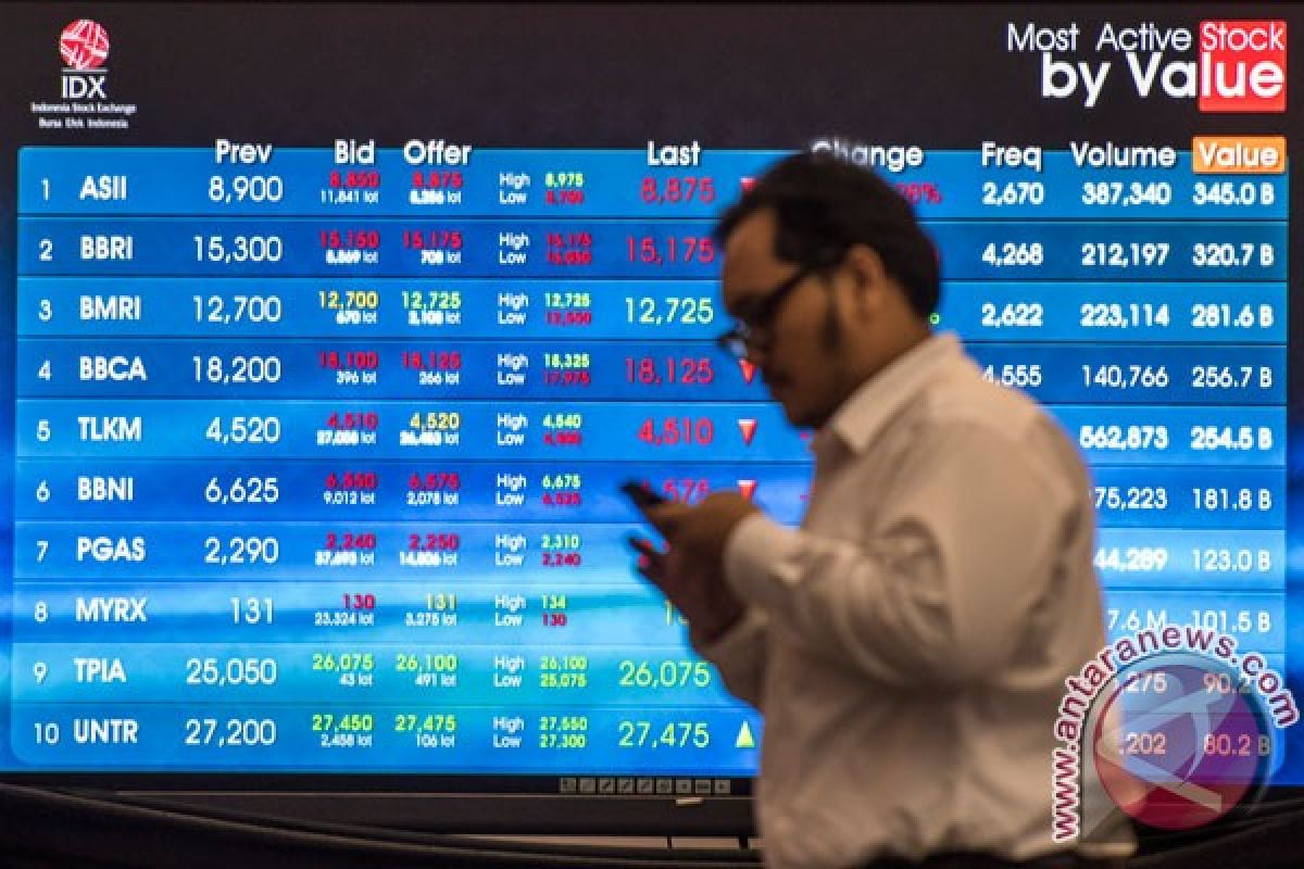 IHSG Rabu dibuka menguat tipis 0,21 poin