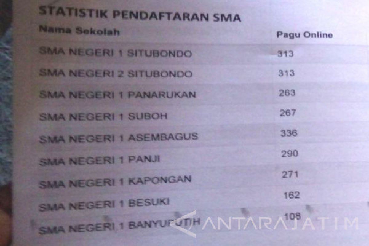 PPDB SMA/SMK di Situbondo Belum Mencapai Pagu