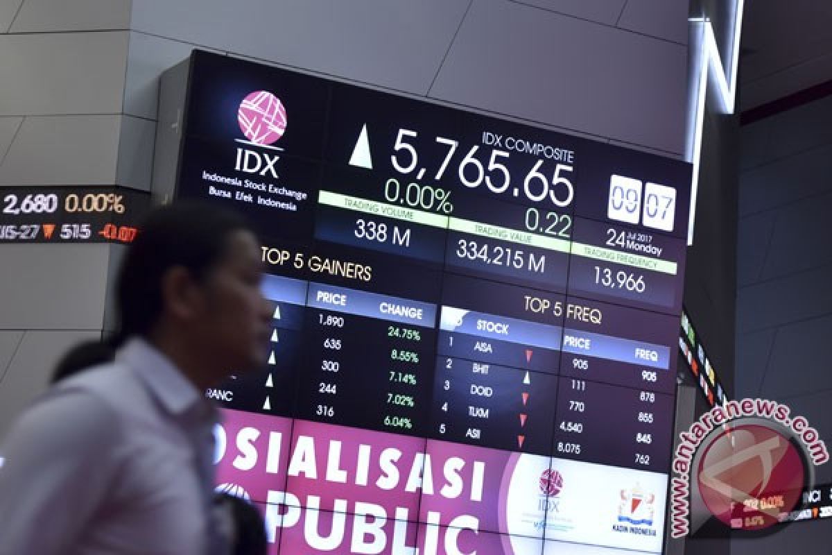 Investor respon positif pertemuan IMF, picu penguatan IHSG