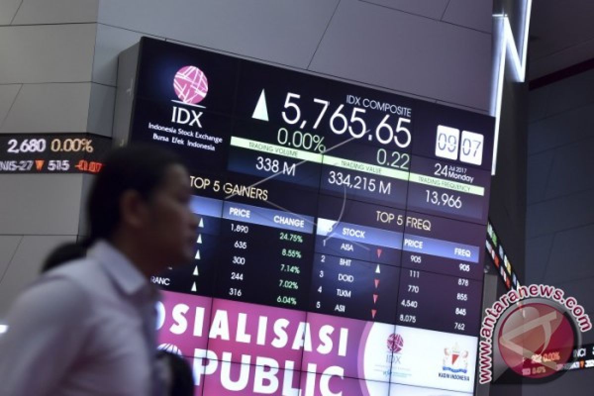 IHSG Dibuka Menguat 4,01 Poin