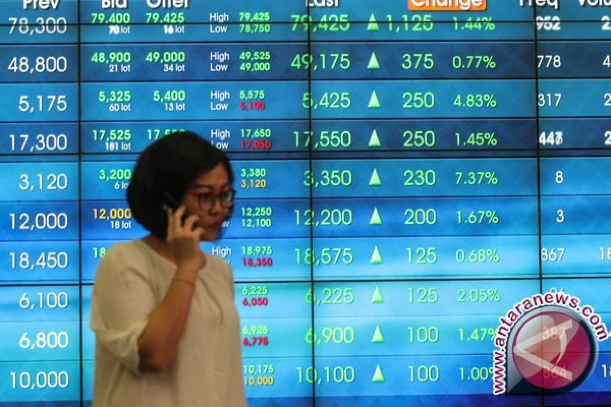 IHSG dibuka melemah tipis 0,26 poin