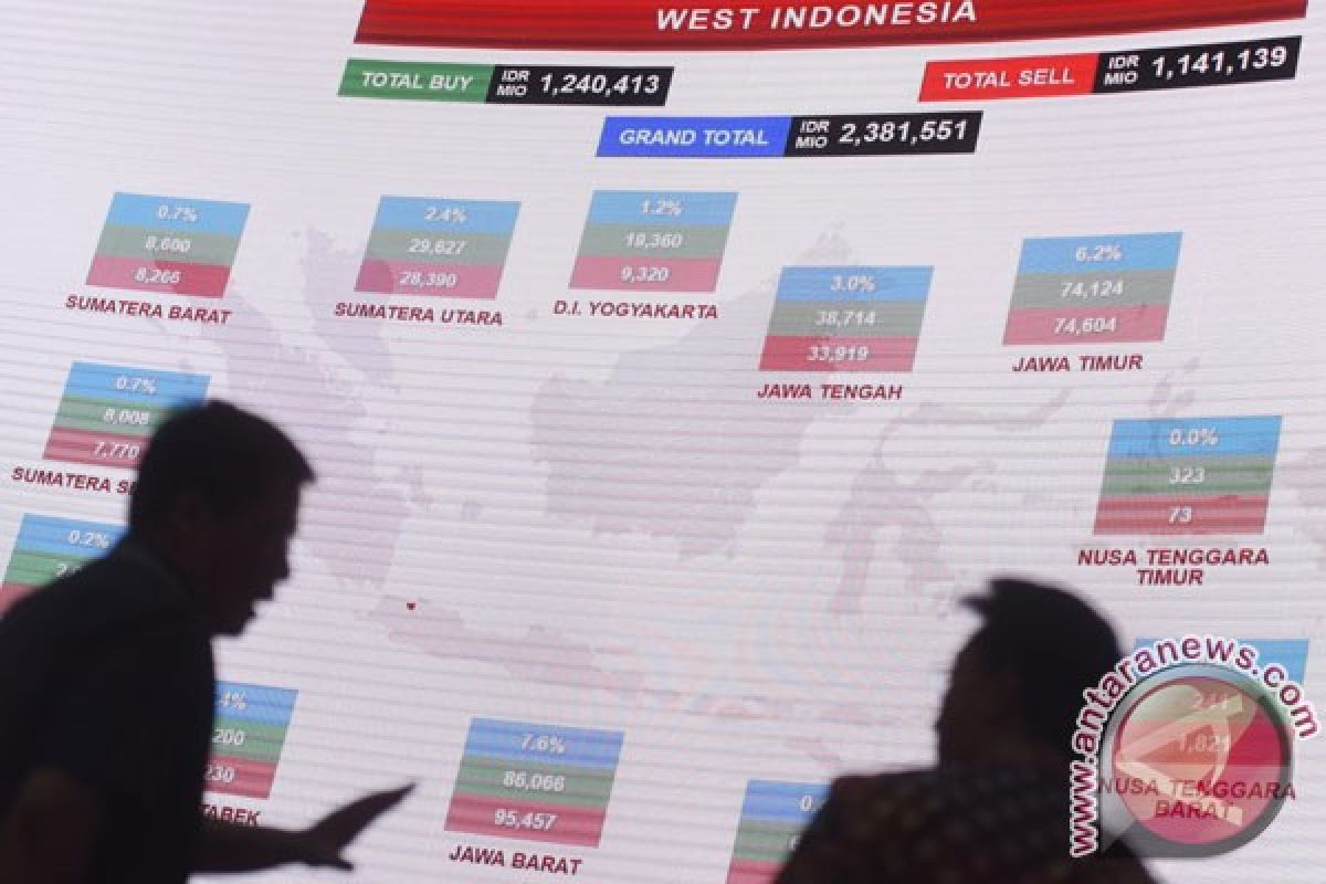 IHSG BEI menguat ke posisi 6.515,11 poin