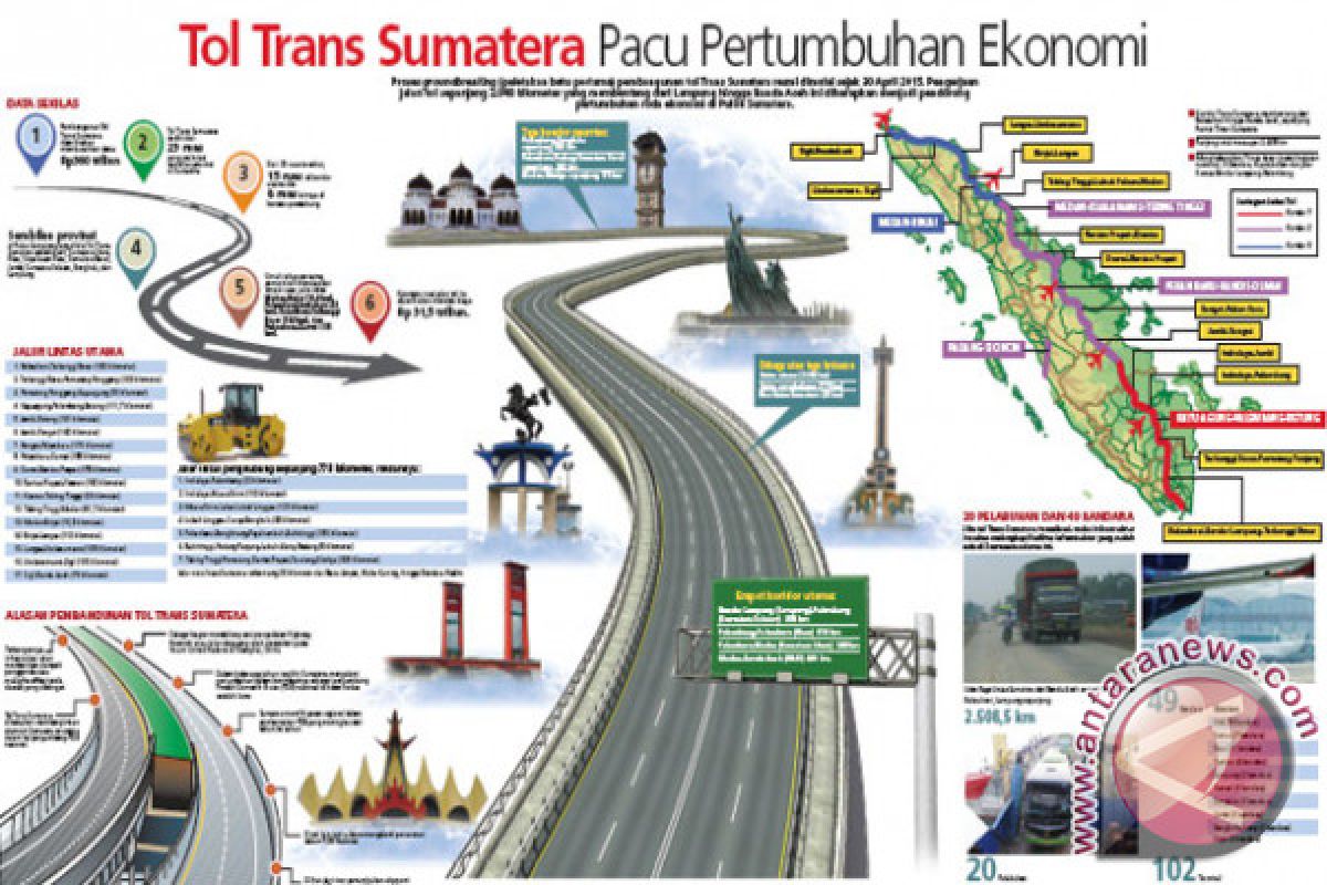 Presiden yakinkan tol menuju Palembang tuntas sebelum Asian Games