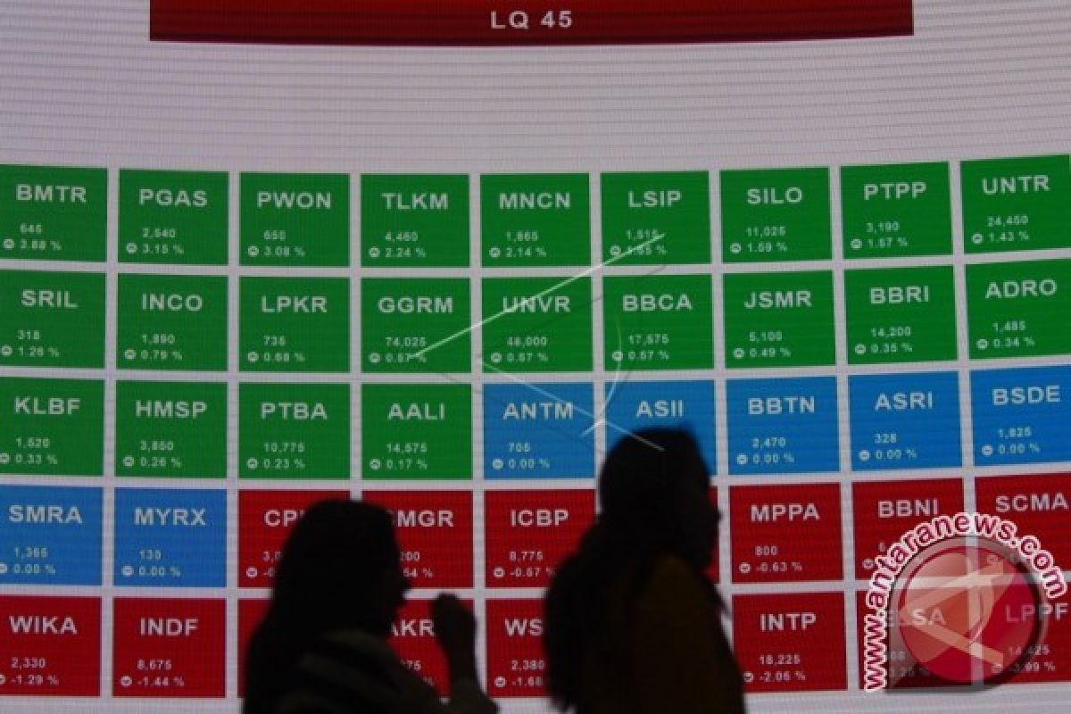 IHSG Dibuka Menguat 4,53 Poin