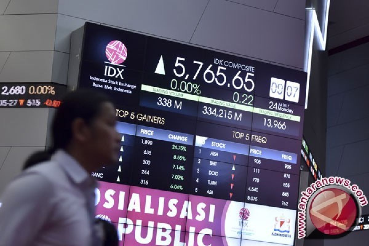 IHSG Selasa Dibuka Naik 5,23 Poin