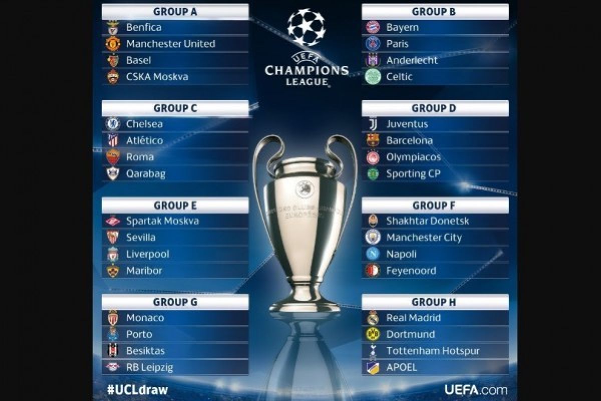 Ini Hasil Undian Grup Liga Champions