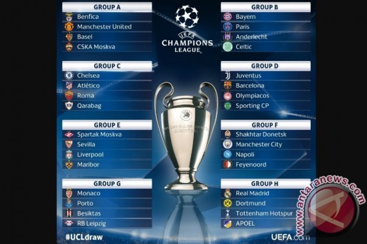 Hasil Undian Grup Liga Champions