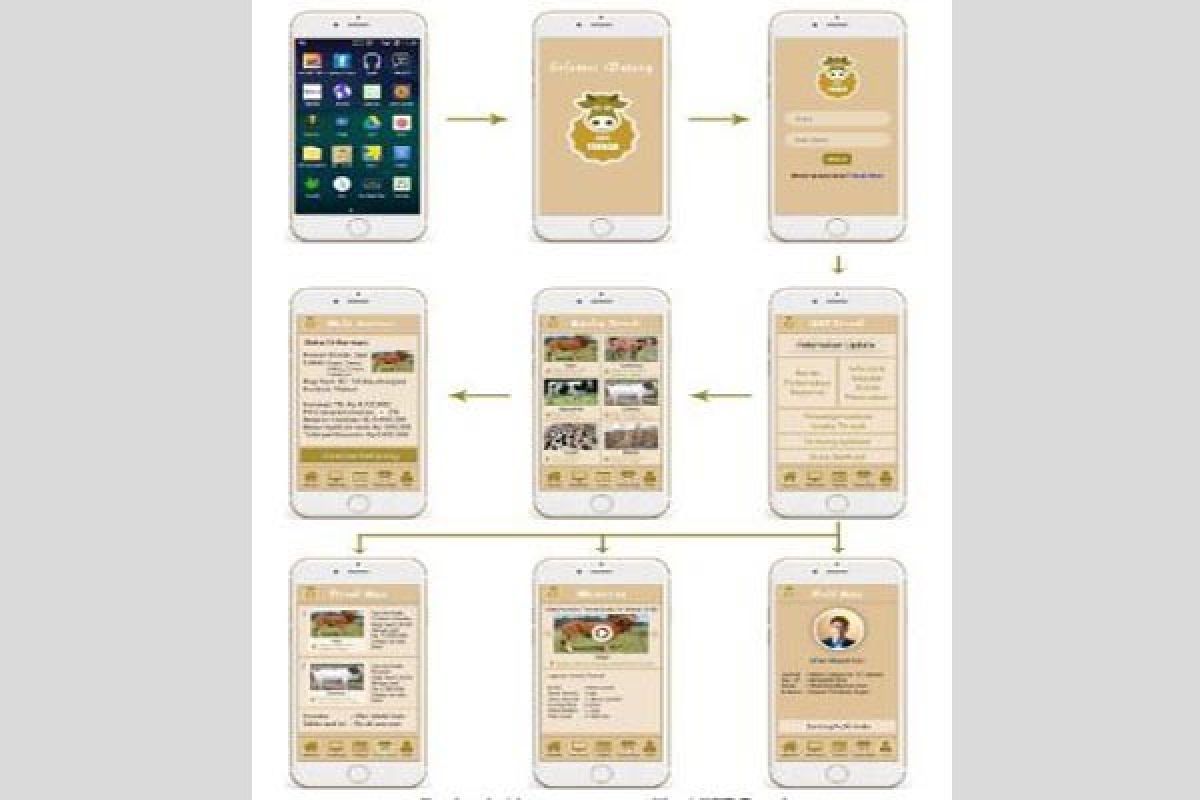 Mahasiswa IPB Ajak Beternak Dengan Aplikasi Smartphone Get Ternak