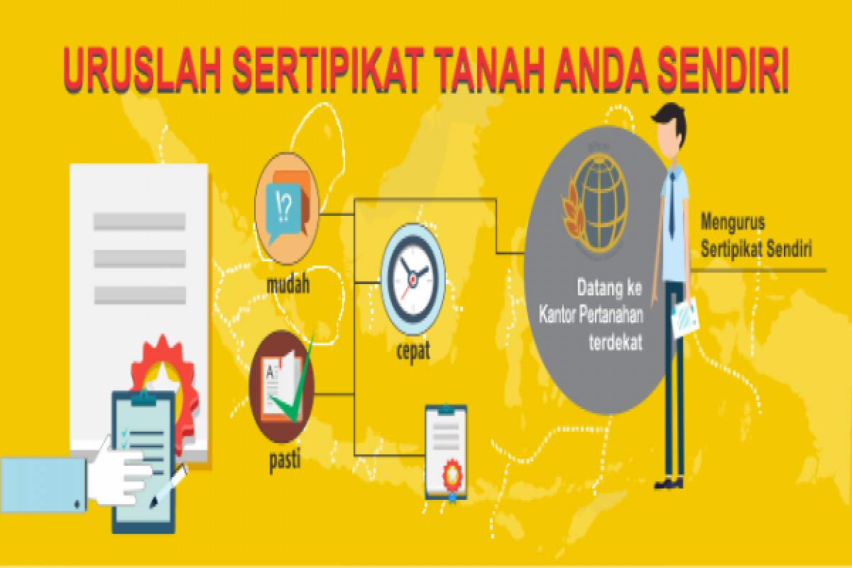 PTSL permudah masyarakat miliki sertifikat tanah