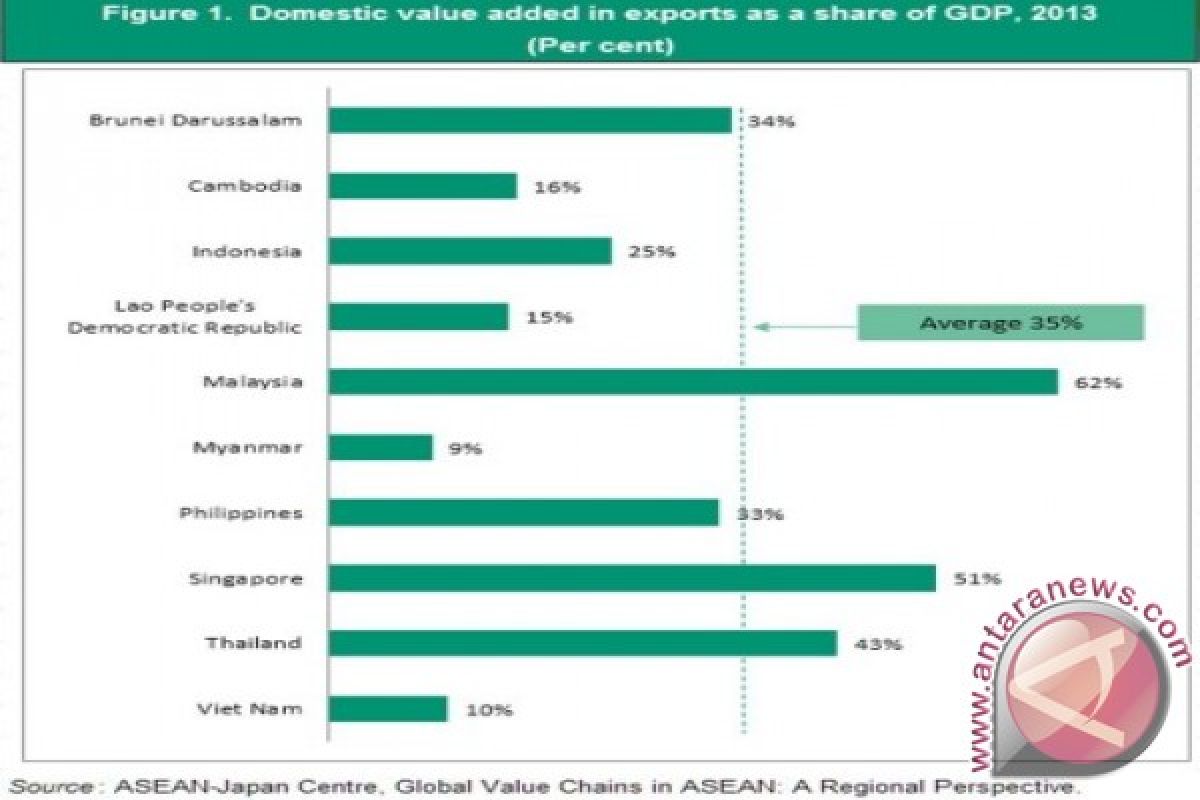 ASEAN-Japan Centre rilis hasil studi rantai nilai global di ASEAN