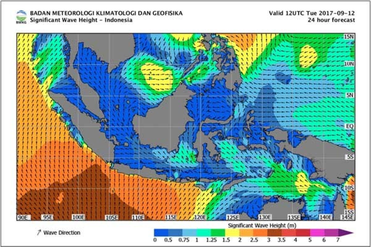 BMKG Prakirakan Lampung Berawan-Hujan Ringan