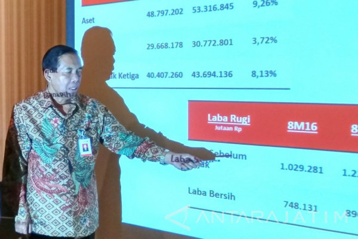 Bank Jatim Catatkan Pertumbuhan Positif Semester I/2017 (Video)