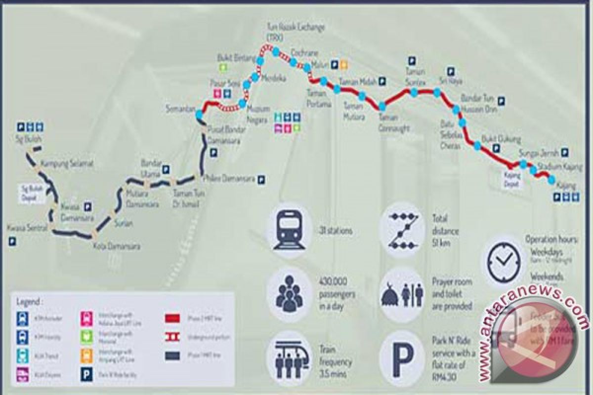 Dishub Segera Wujudkan Pembangunan MRT Banjarmasin 