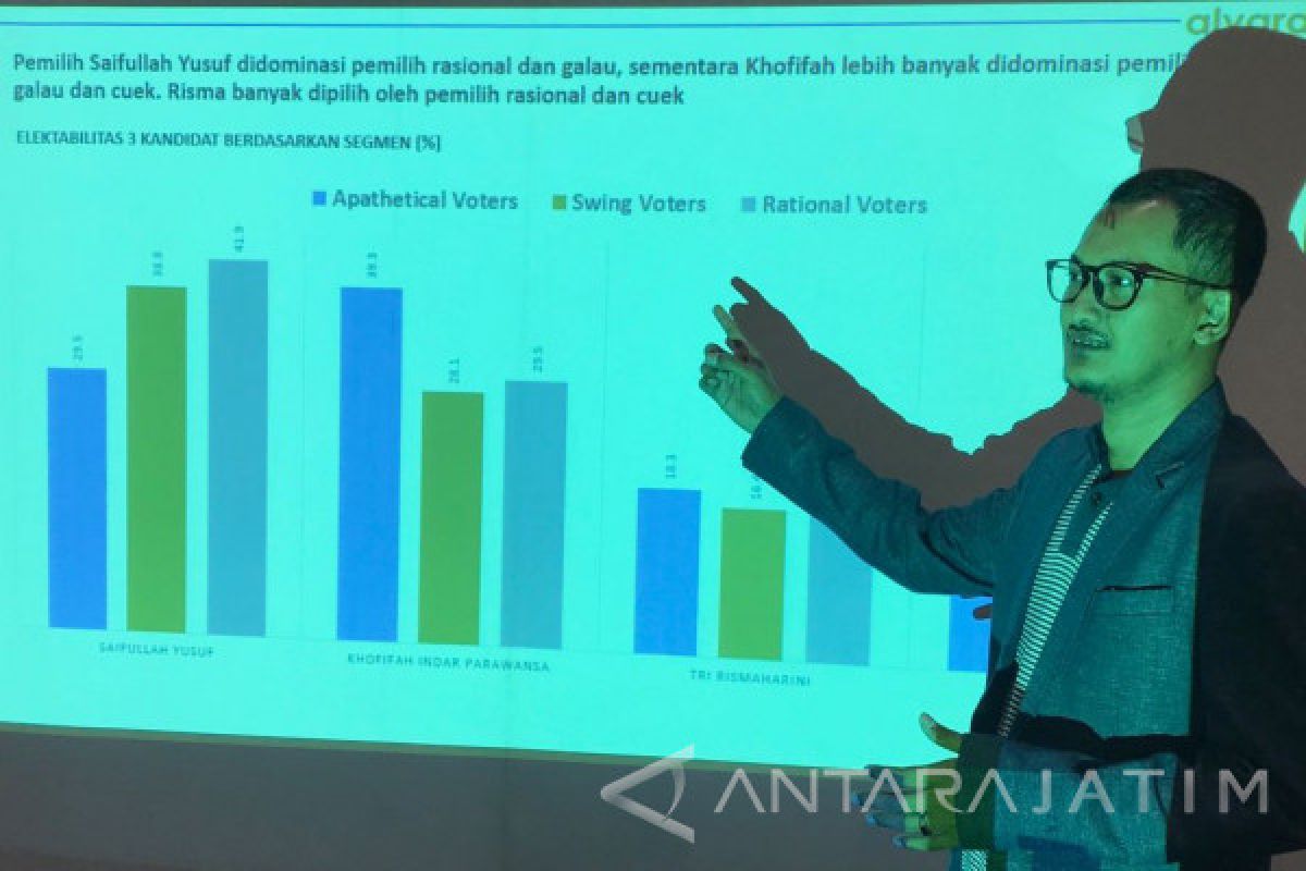 Alvara: Gus Ipul Cagub Potensial, Anas Cawagub Potensial (Video)