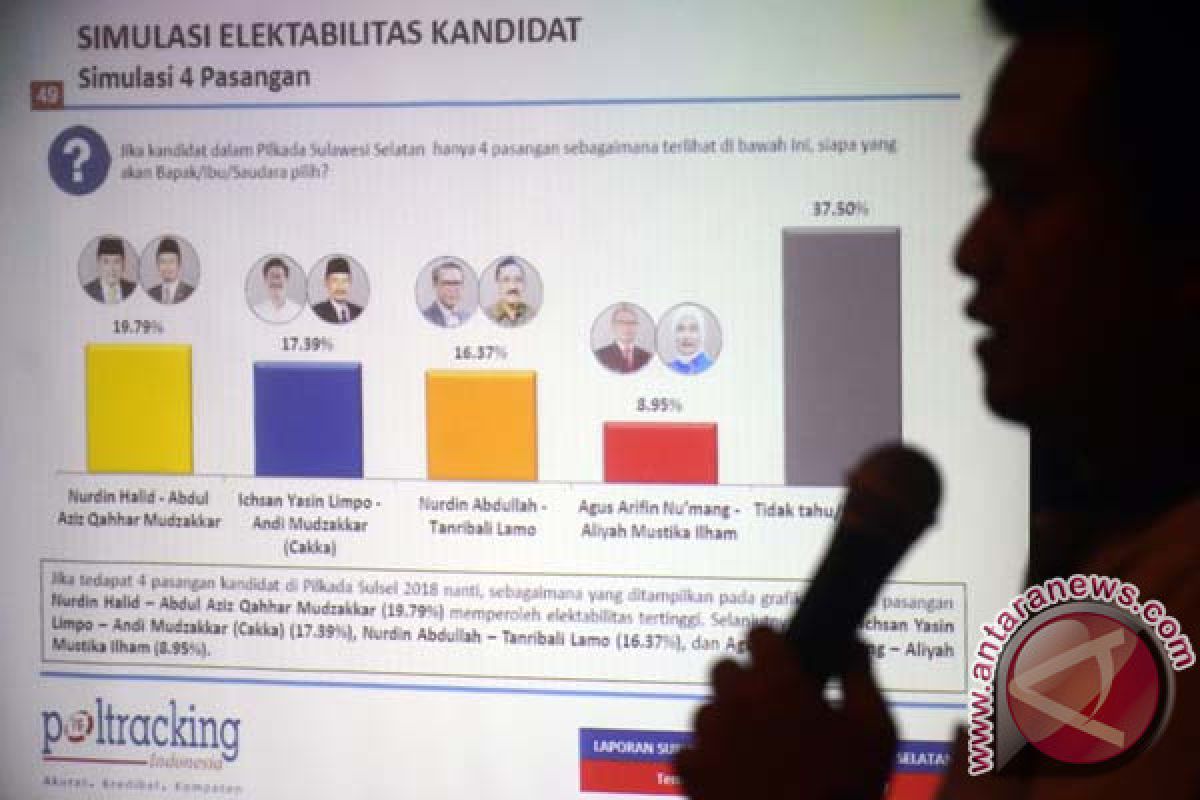 Survei NH-Aziz dengan IYL-Cakka Beda Tipis  