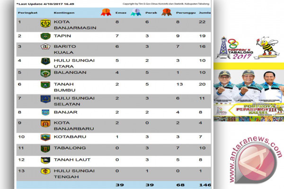 Klasemen Porprov X Tabalong 2017