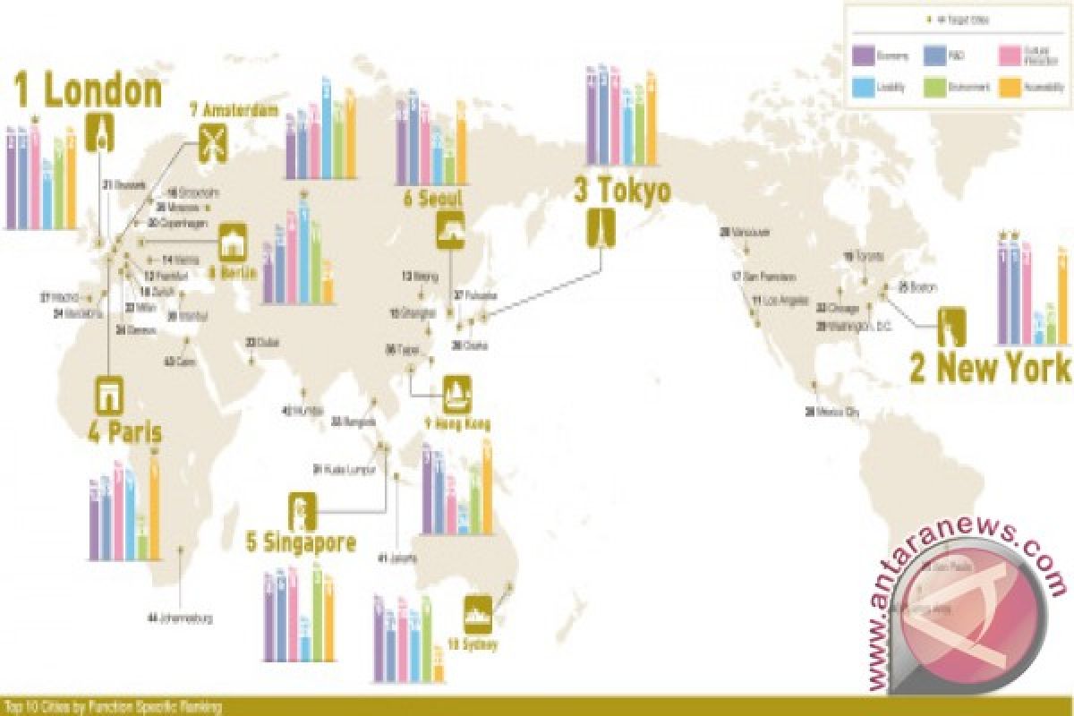 GPCI 2017: Tokyo, Singapore, Seoul, Hong Kong, Sydney all rank in Global Top 10