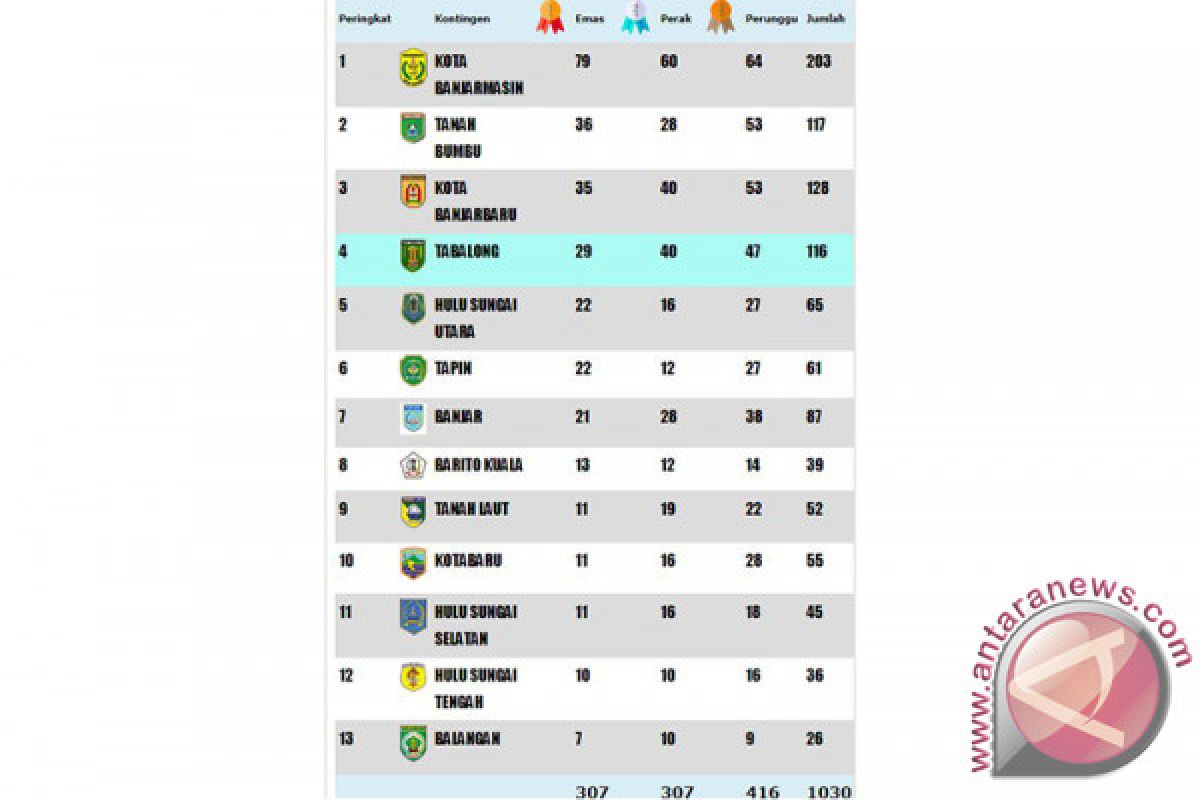 Kotabaru Melonjak Ke Peringkat 10 Peroleh Medali
