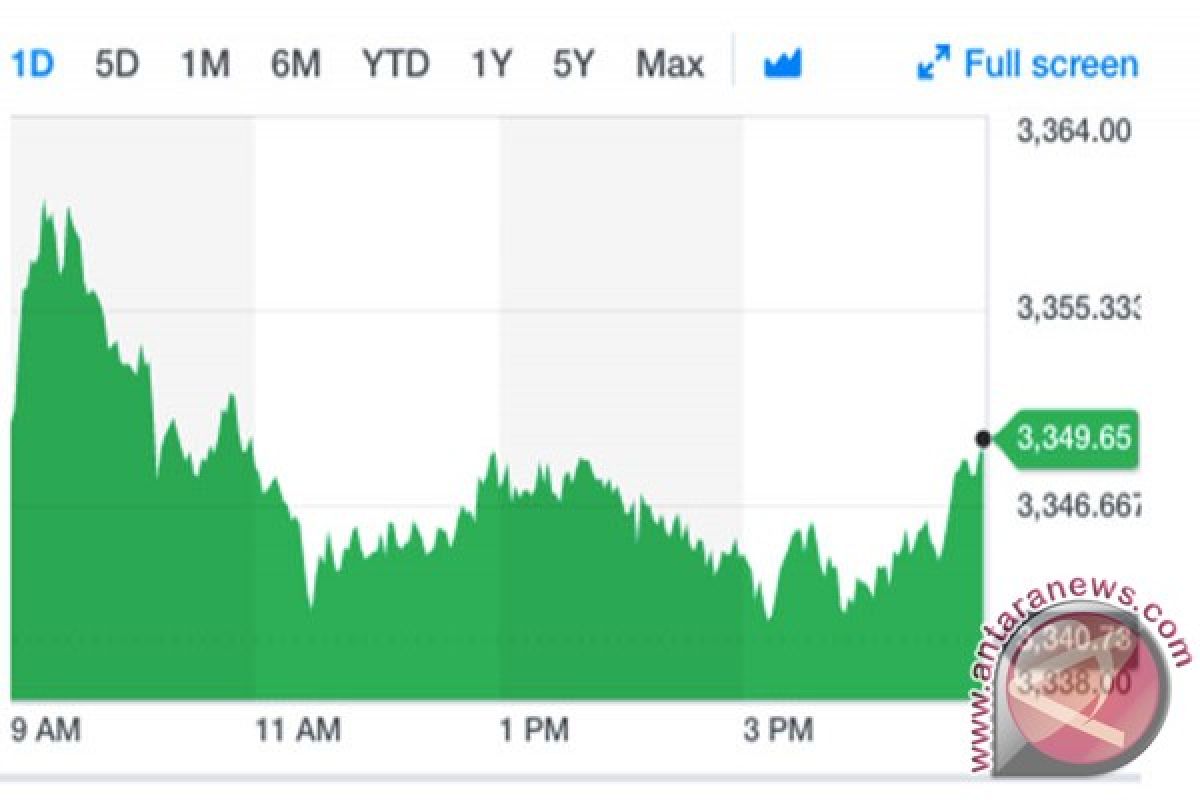 Indeks Hang Seng terkoreksi 41 poin