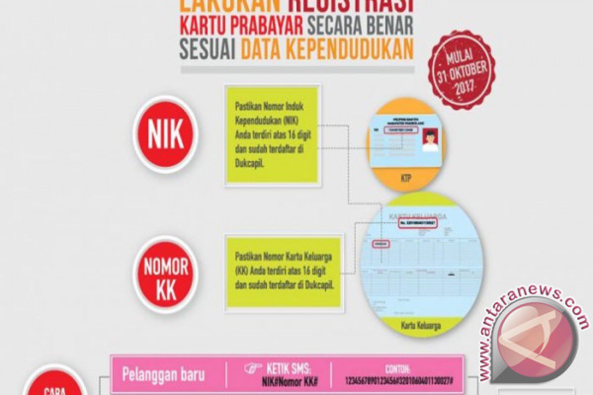 Begini Cara Registrasi Kartu Seluler yang Benar