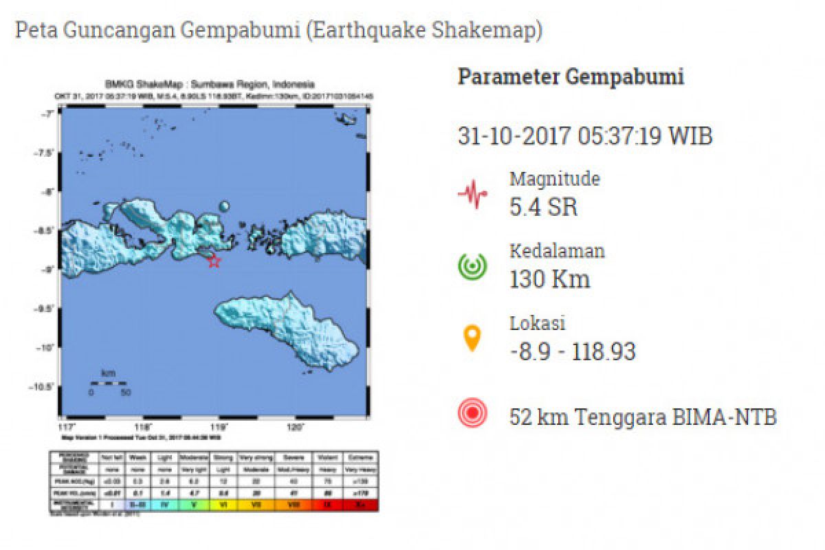 Gempa 5,4 SR Guncang NTB-NTT