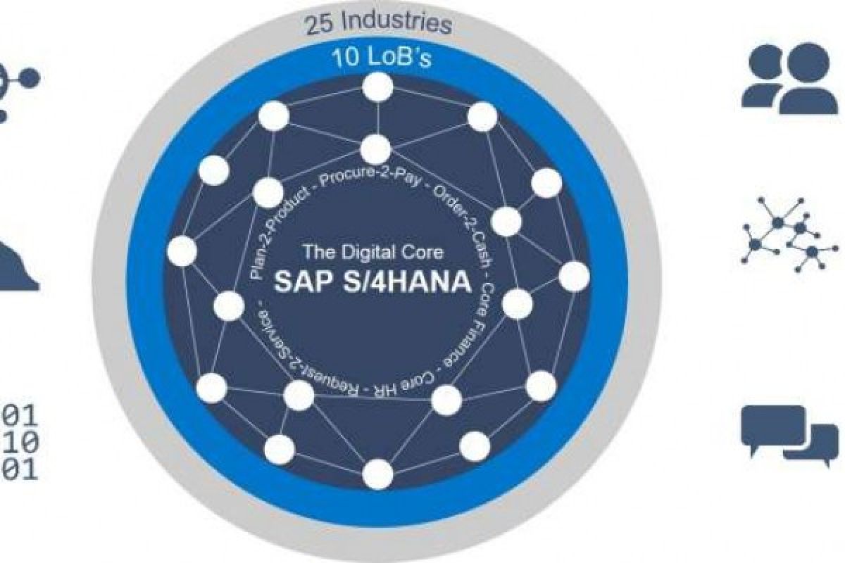 Yuk, Sederhanakan Pelaporan Pajak Perusahaan Dengan SAP S/4HANA