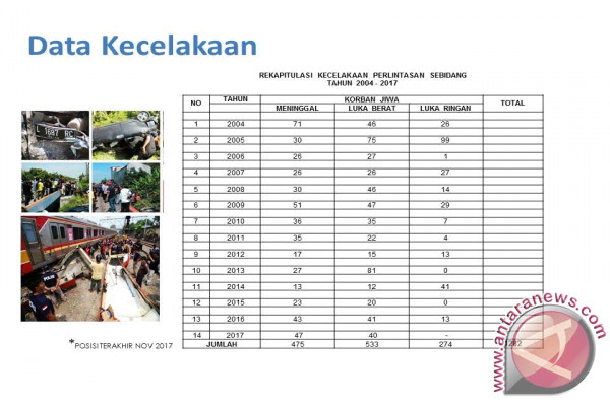 Pengamat: Pemda Harusnya Dukung Penutupan Perlintasan Sebidang