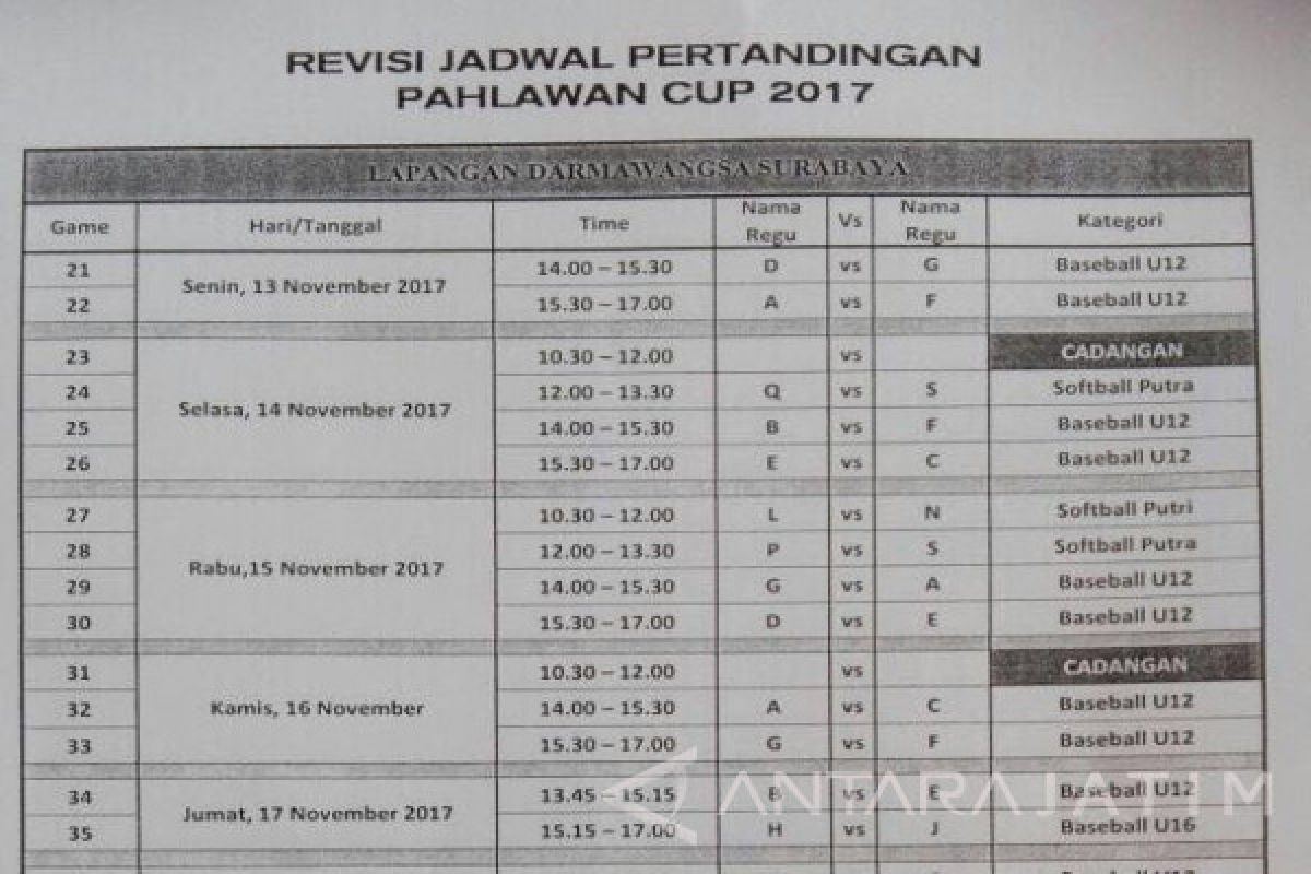 Kualitas Pemain Baseball-Softball Surabaya Semakin Merata