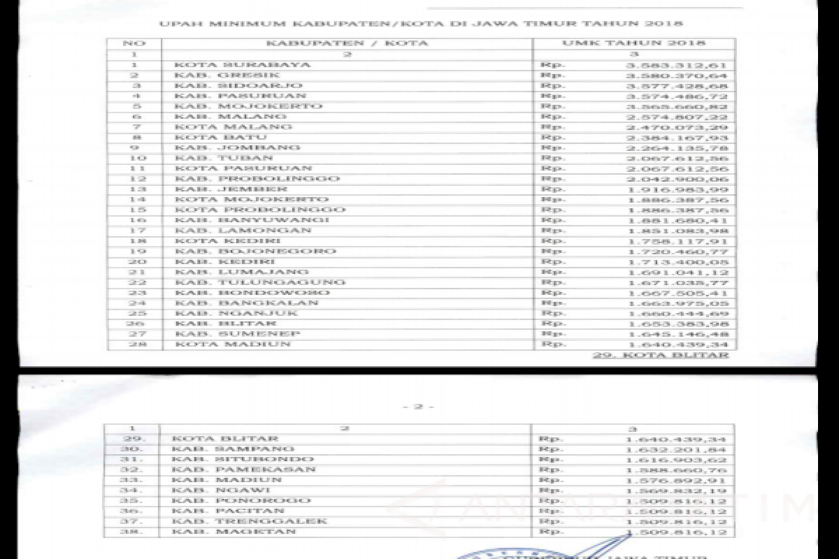 Disnaker Kota Madiun Segera Sosialisasikan UMK 2018