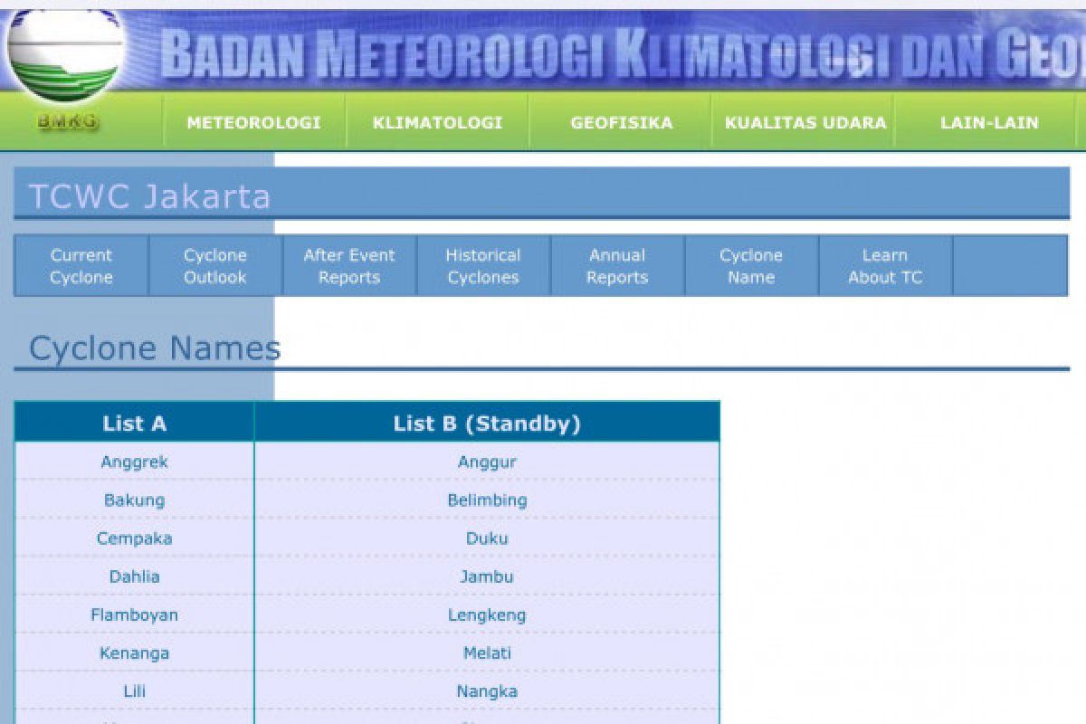 BMKG sebut siklon dengan nama-nama bunga, ini alasannya