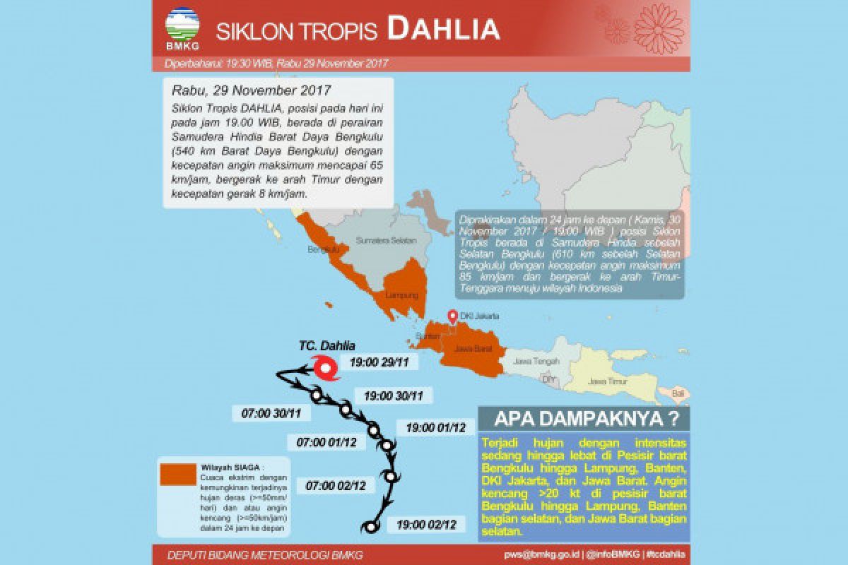 Siklon Dahlia bergerak ke Lampung