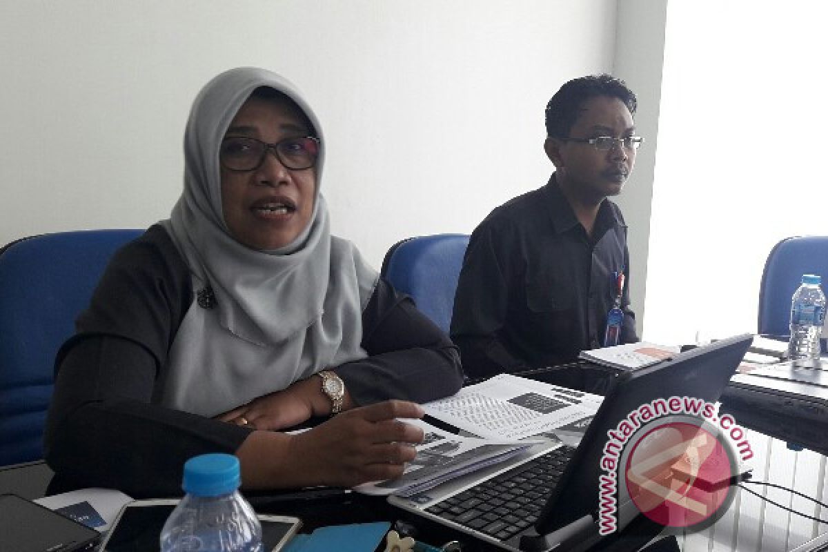 BPS: Indeks Tendensi Konsumen Papua capai 107,72 