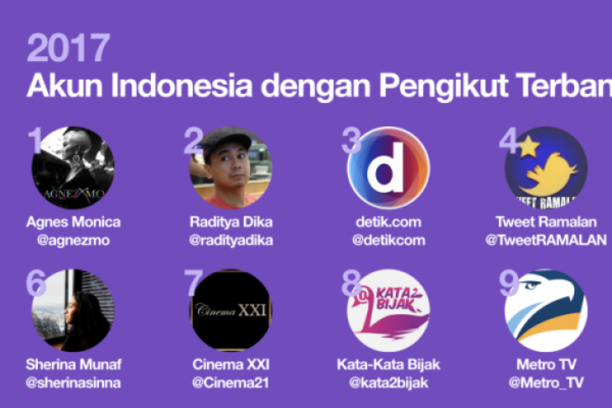 Agnes Monica Duduki Peringkat Pertama di Twitter Indonesia