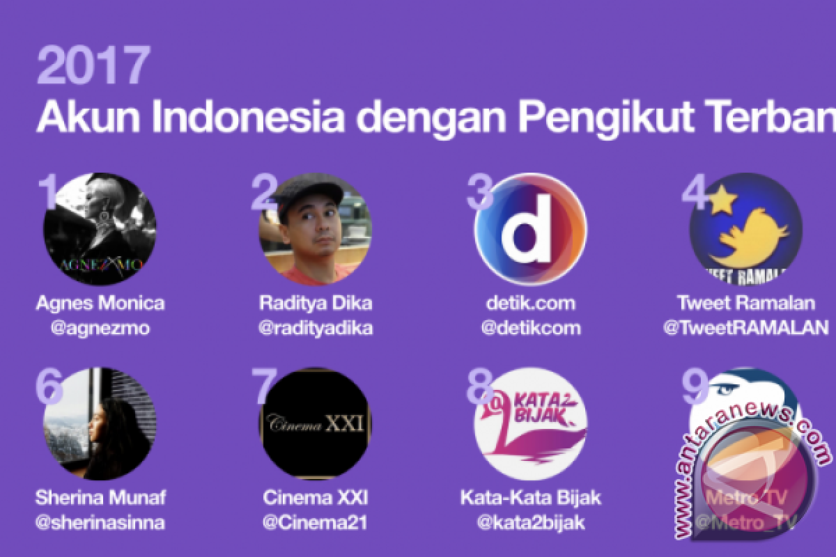 Agnez Mo punya pengikut terbanyak di Twitter Indonesia