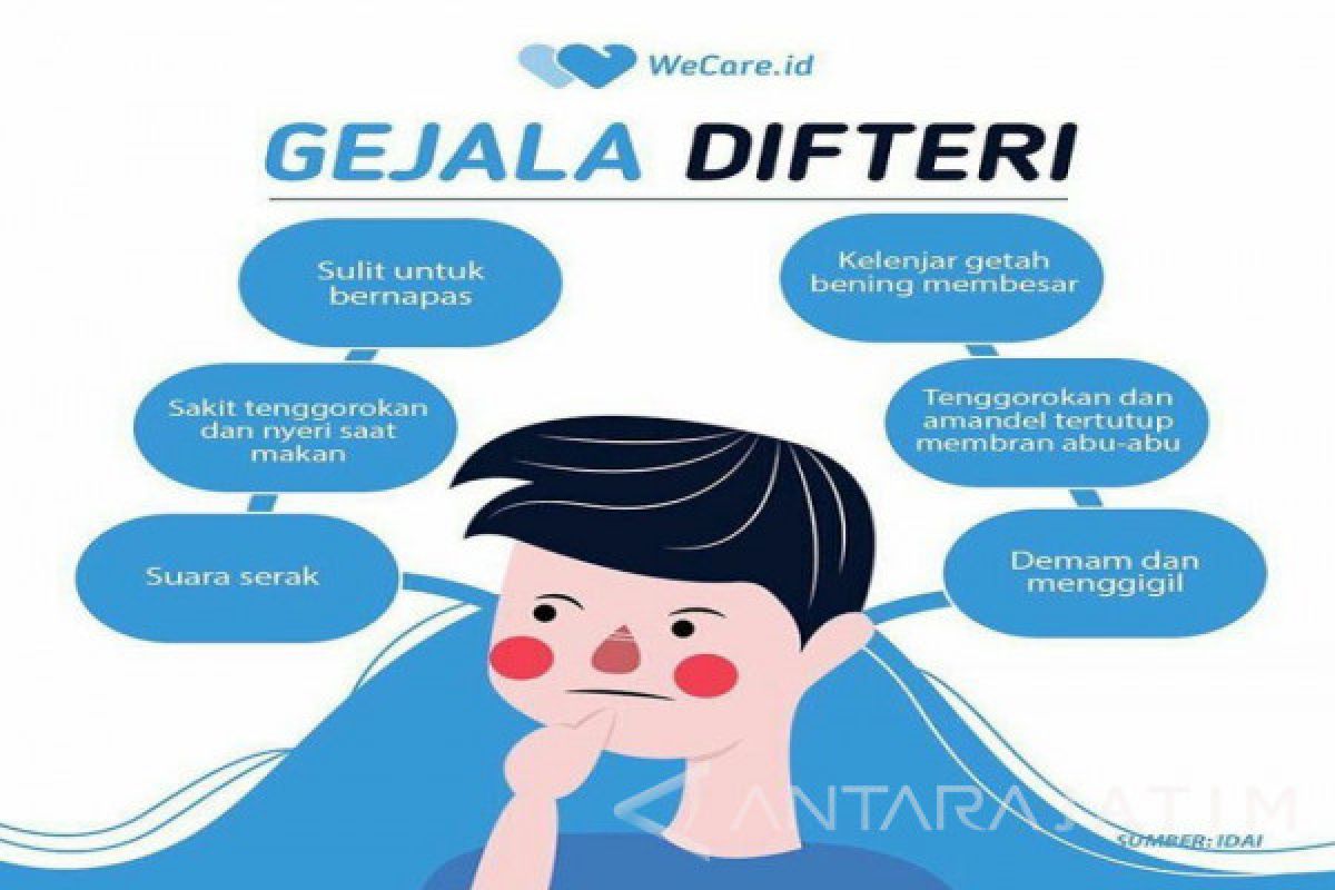 Tiga Warga di Situbondo Menderita Penyakit Difteri