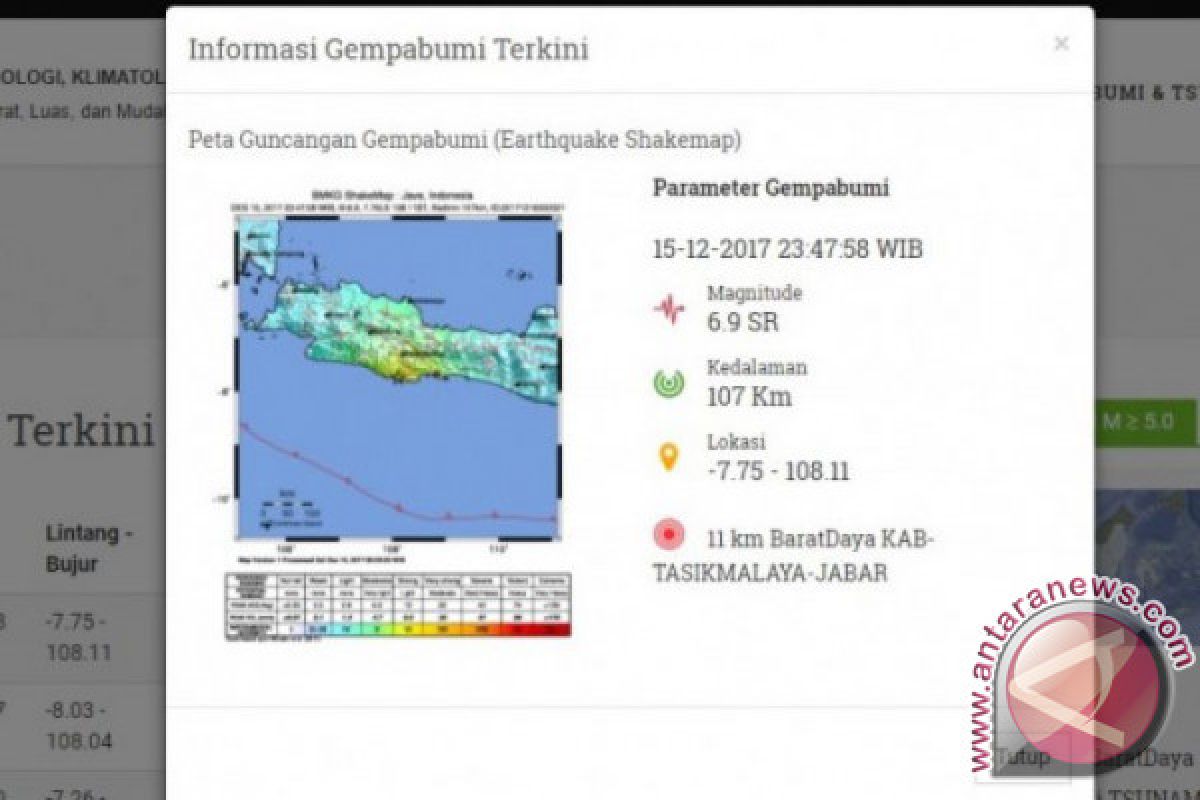 Sukabumi di Guncang Gempa 6,7 SR 