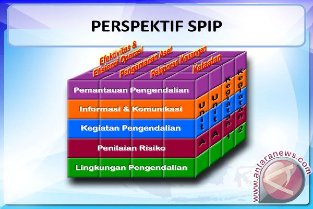 Gubernur Targetkan Maturitas SPIP 2018 dan 2019 Level III