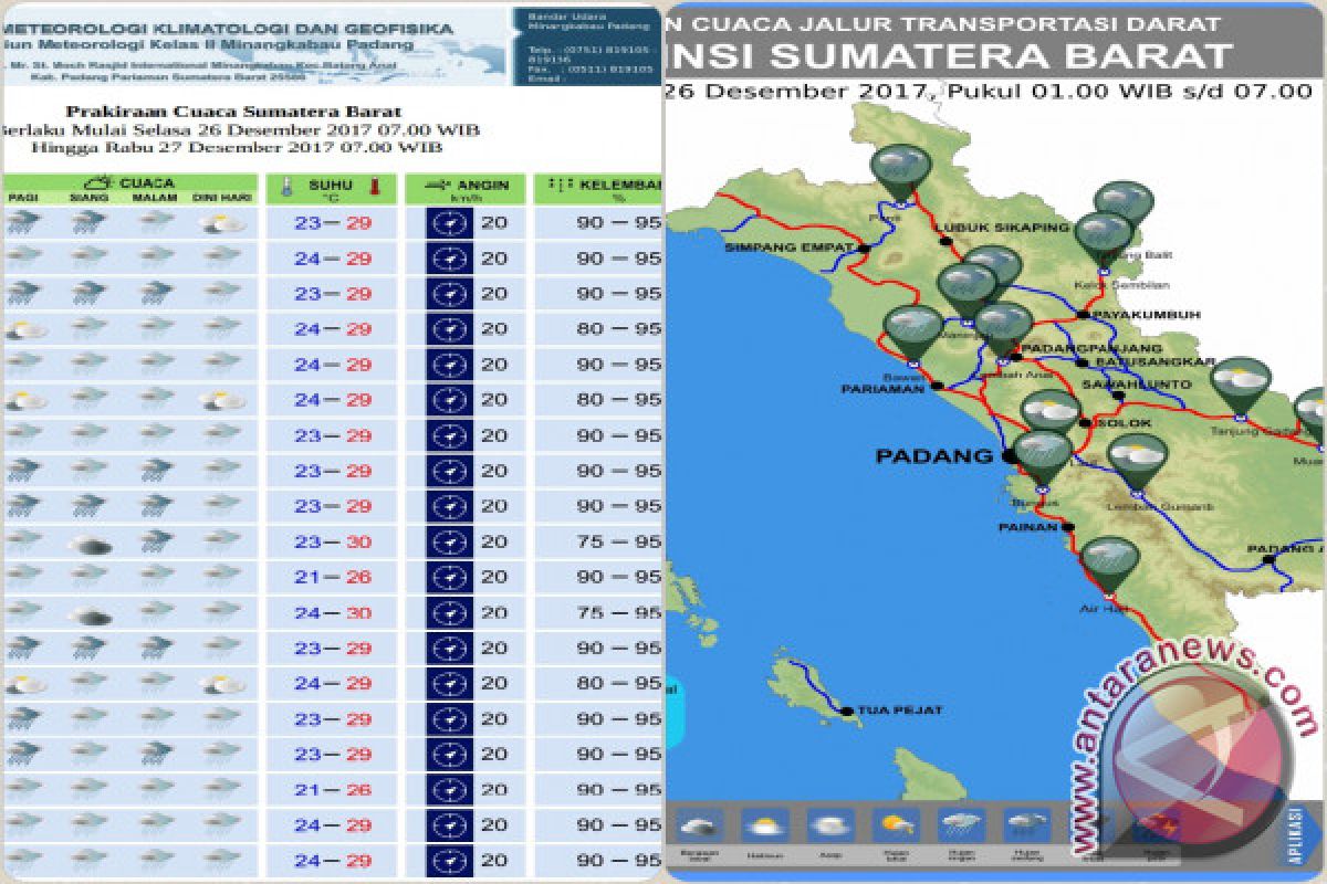 BMKG Keluarkan Warning untuk Sejumlah Wilayah