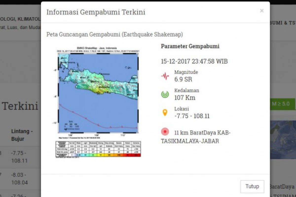 Warga Ciamis meninggal dunia akibat gempa